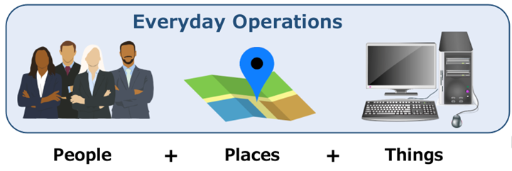 Everyday Operations: People, Places, and Things
