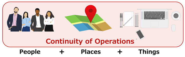 Continuity of Operations: People, Places, and Things