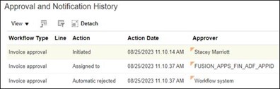 Screenshot of Approval and Notification History showing workflow Type, Action date and Approver
