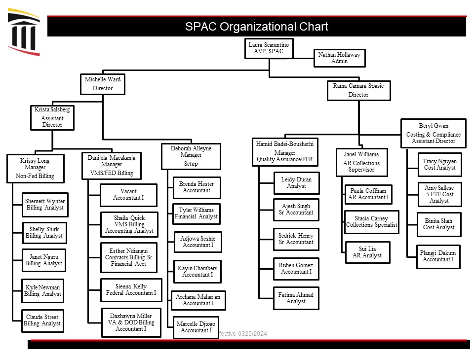 SPAC Organizational Chart as of March 25th, 2024