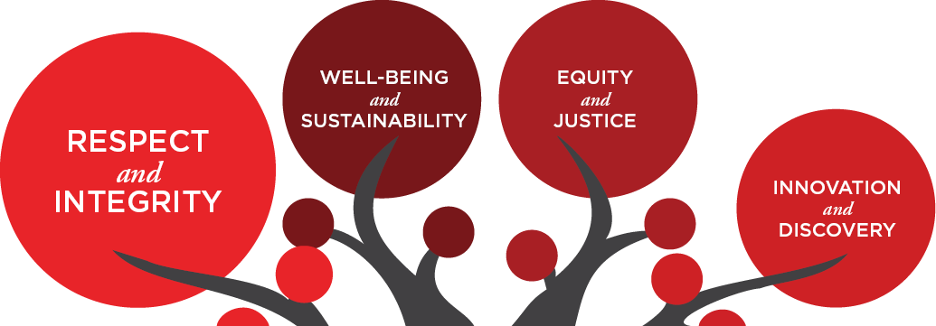 Core Values Tree Graphic Highlighting Respect and Integrity