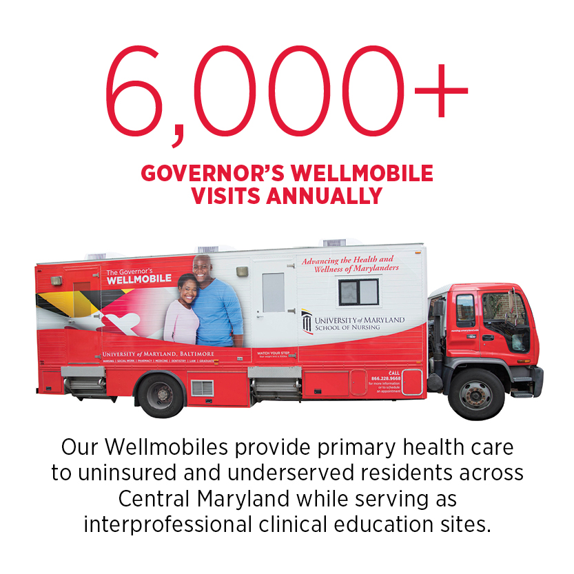 6,000+ Governor's Wellmobile Visits Annually | Our Wellmobiles provide primary health care to uninsured and underserved residents across Central Maryland while serving as interprofessional clinical education sites.