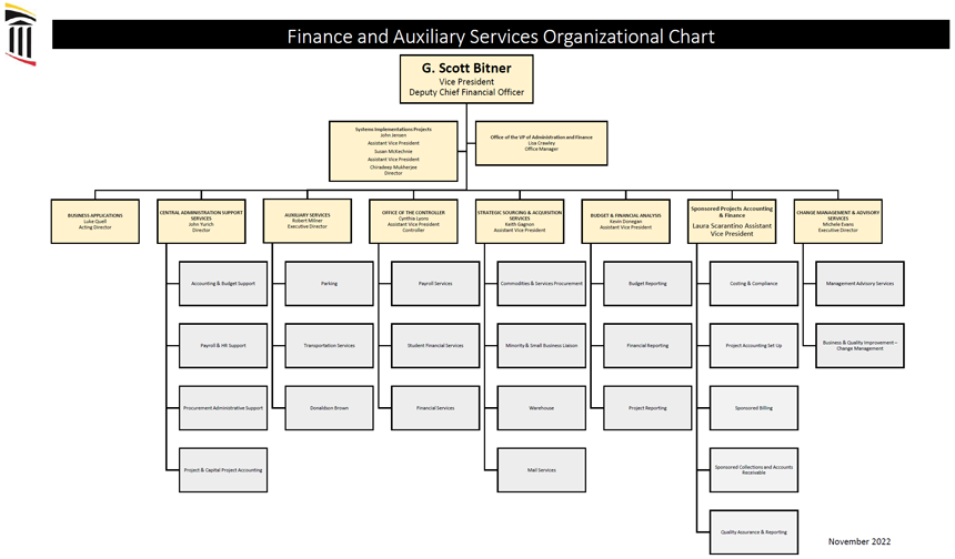 Finance and Auxiliary Services Organizational Chart Image