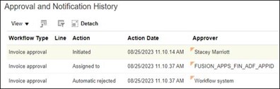 Screenshot of Approval and Notification History showing workflow Type, Action date and Approver
