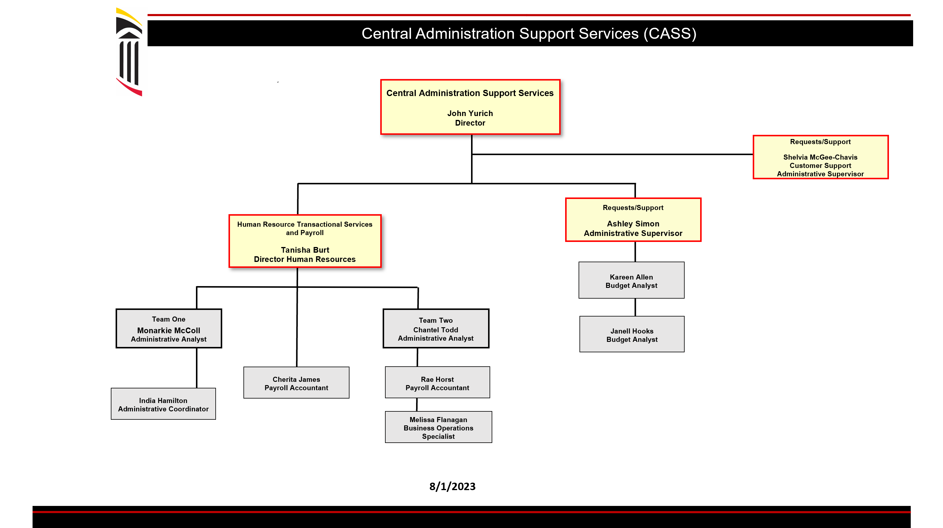 CASS Org Chart Image