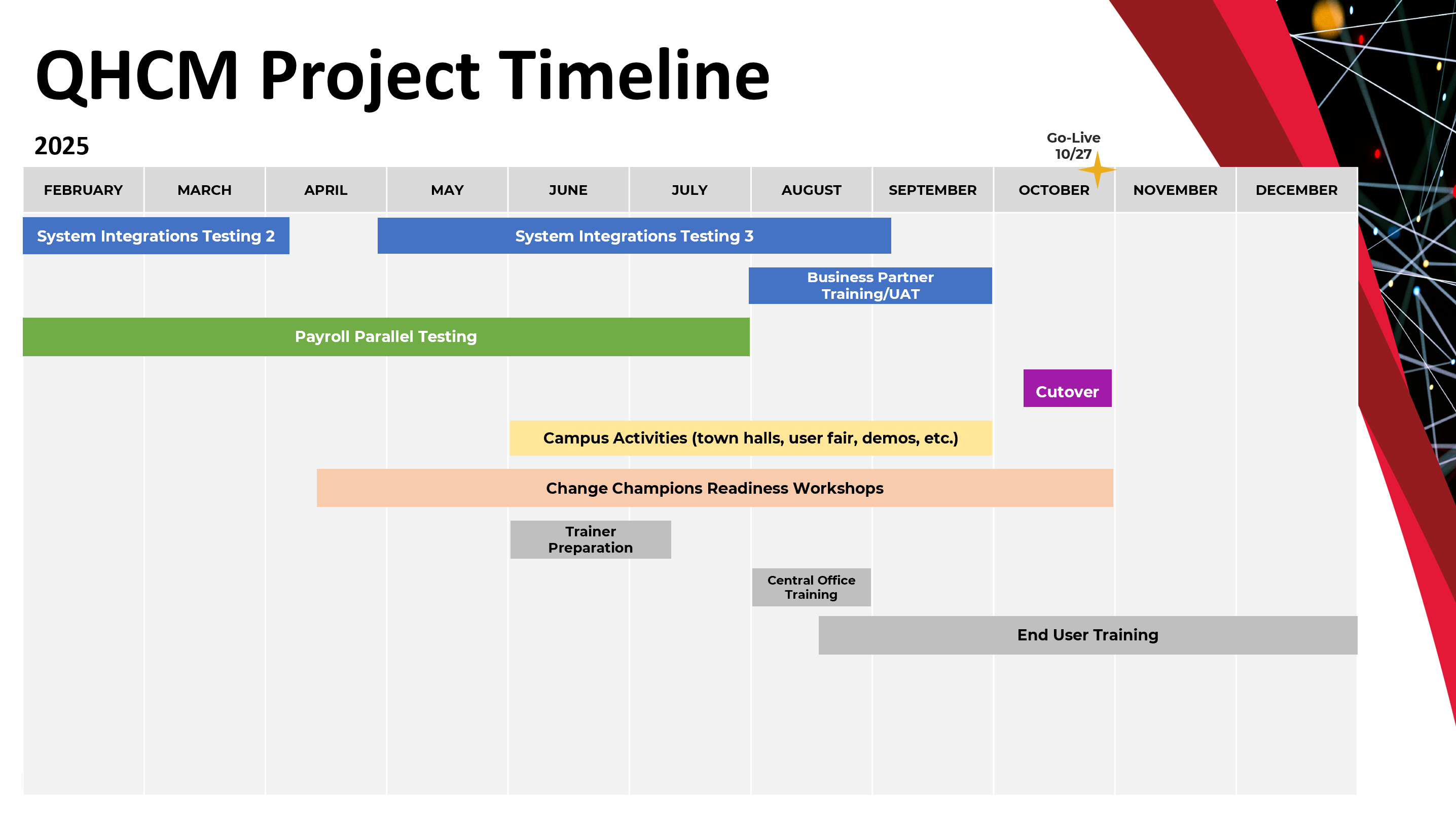 QHCM Project Timeline February through December 2025