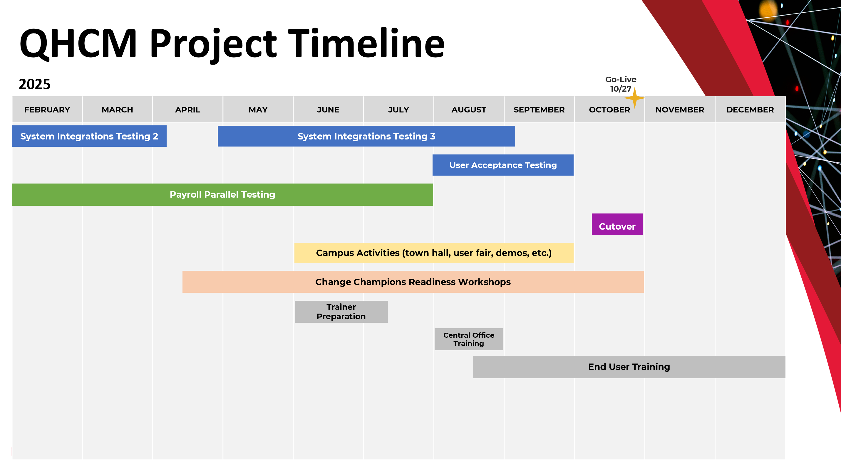 QHCM Project Timeline PNG