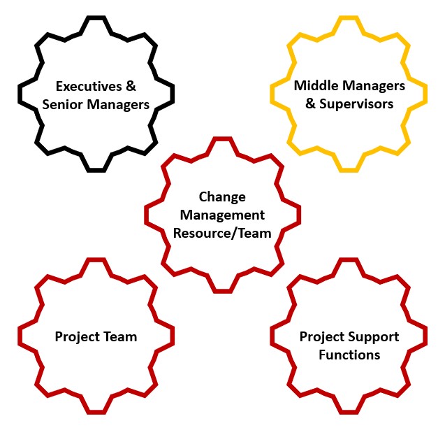 Is change ever over? Do we need middle management?