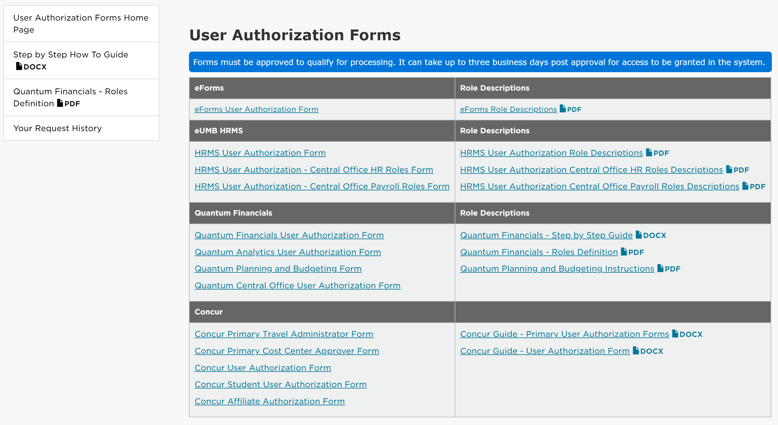 User Authorization Forms