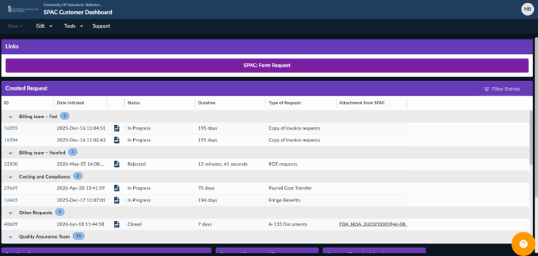 Screenshot example of Veoci Dahsboard
