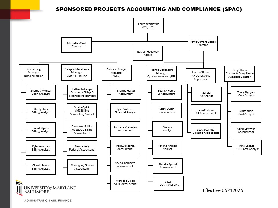 SPAC Organizational Chart as of May 21, 2025