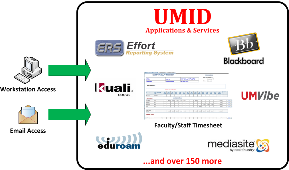 UMID services