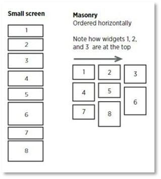 Widgets Masonry Image