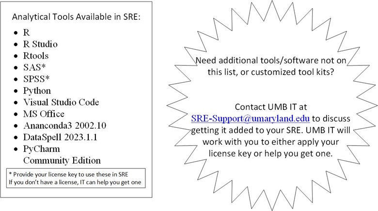 Analytics tool available in SRE Diagram