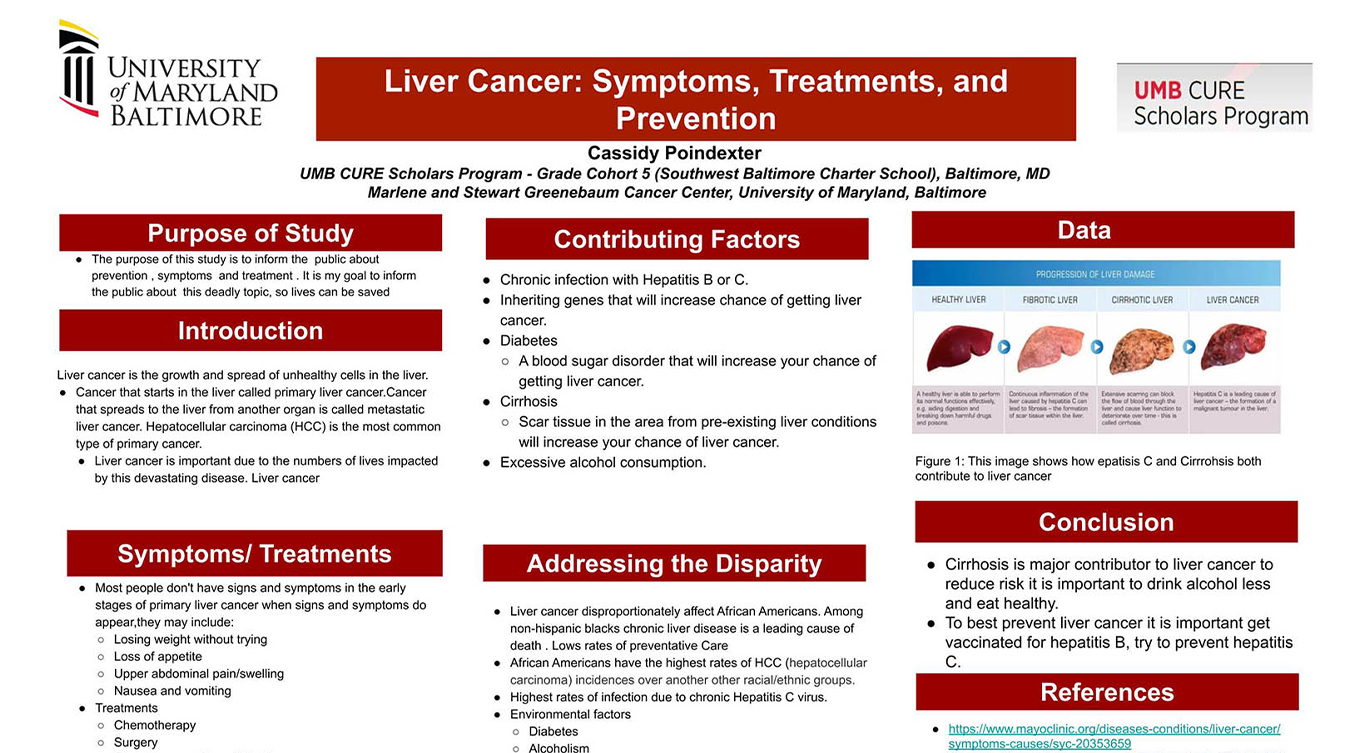 Cassidy Poindexter - Liver Cancer: Symptoms, Treatments, and Prevention