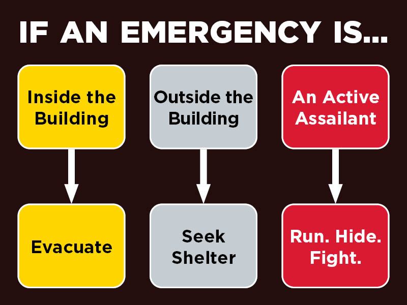 What to do during an emergency