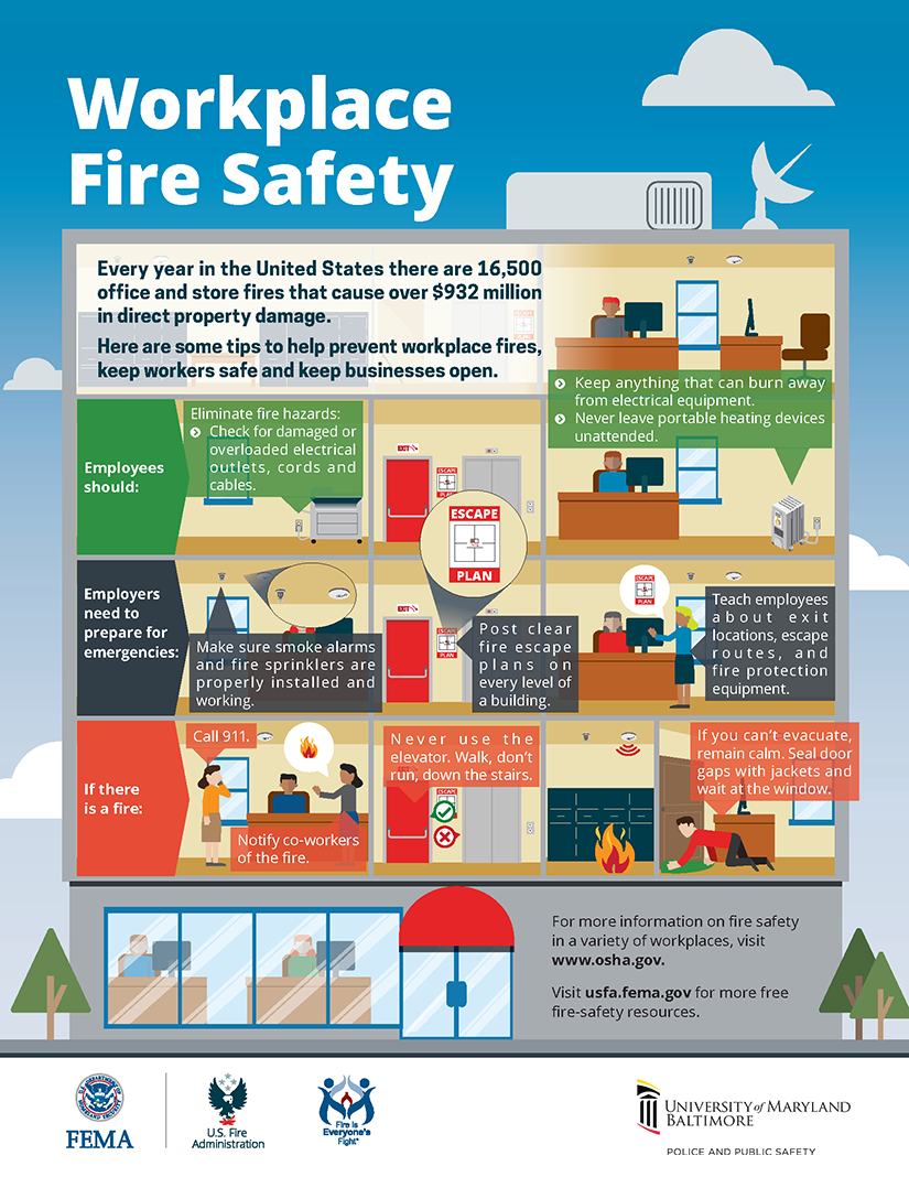 Workplace Fire Safety Infographic