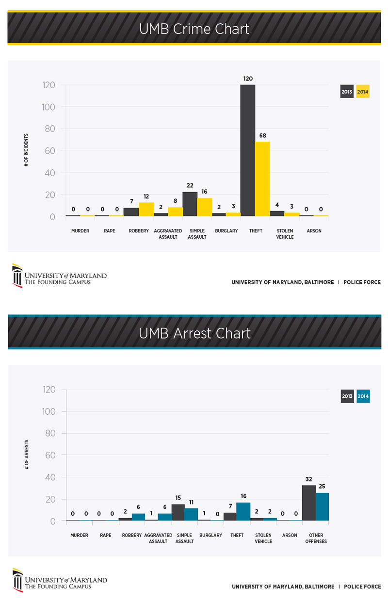 Crime chart photo