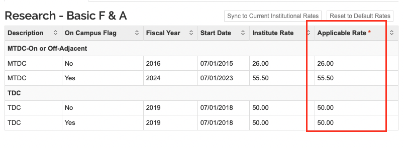 screenshot from Kuali Research budget module